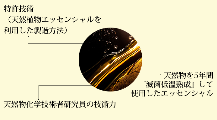 含有成分イメージ